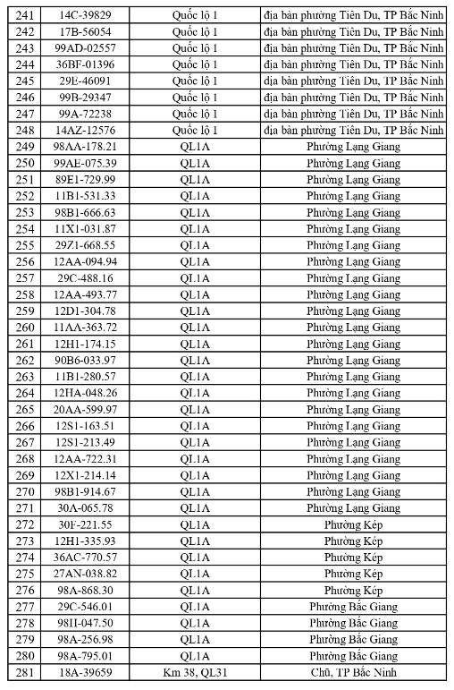 13-1791862869-cong-an-de-nghi-576-chu-xe-duoi-day-nhanh-chong-nop-phat-nguoi-theo-nghi-dinh-168