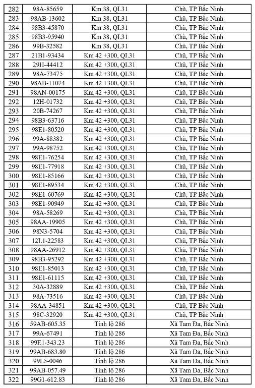 13-1791862869-cong-an-de-nghi-576-chu-xe-duoi-day-nhanh-chong-nop-phat-nguoi-theo-nghi-dinh-168