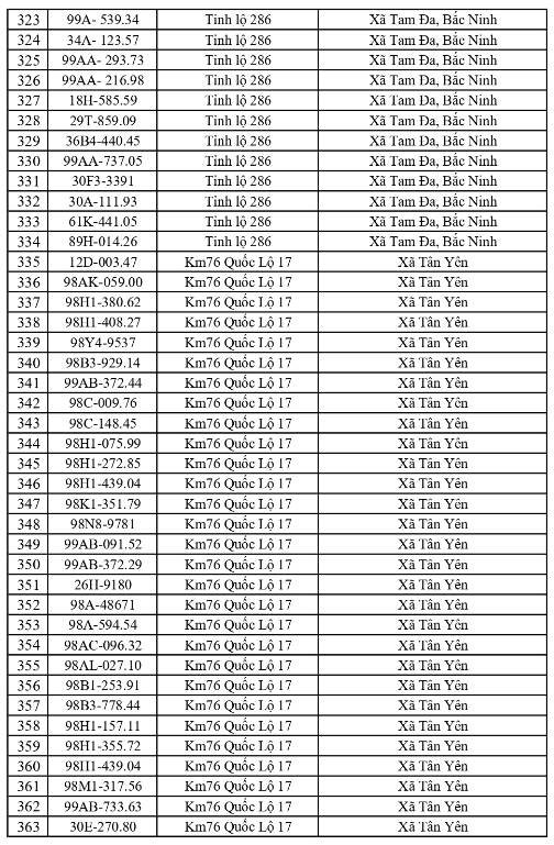 13-1791862869-cong-an-de-nghi-576-chu-xe-duoi-day-nhanh-chong-nop-phat-nguoi-theo-nghi-dinh-168