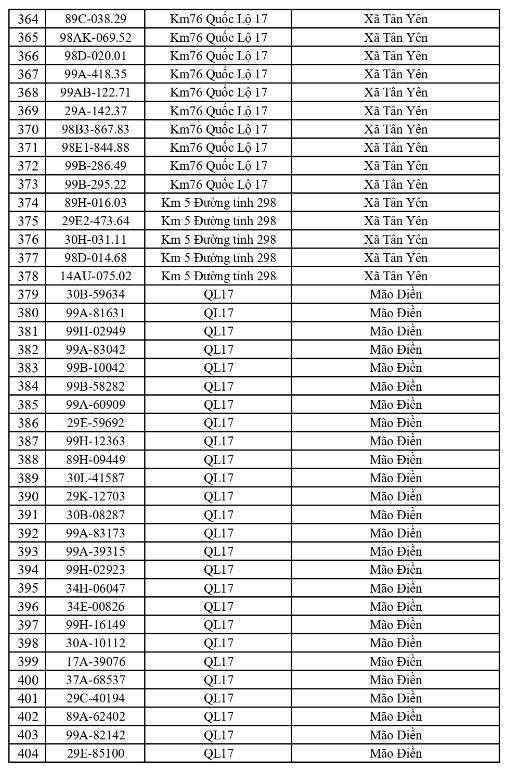 13-1791862869-cong-an-de-nghi-576-chu-xe-duoi-day-nhanh-chong-nop-phat-nguoi-theo-nghi-dinh-168