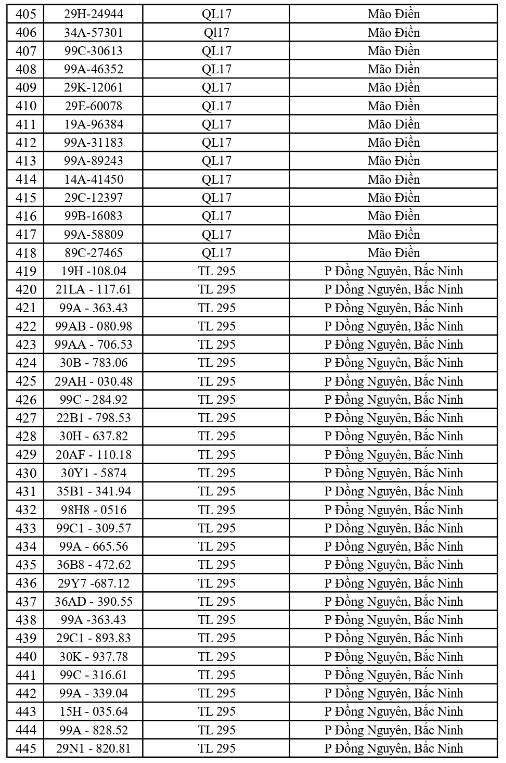 13-1791862869-cong-an-de-nghi-576-chu-xe-duoi-day-nhanh-chong-nop-phat-nguoi-theo-nghi-dinh-168
