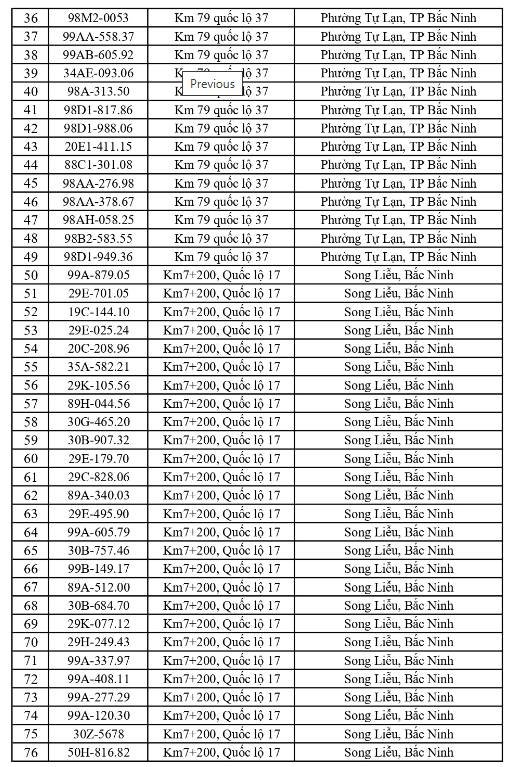 13-1791862892-cong-an-de-nghi-576-chu-xe-duoi-day-nhanh-chong-nop-phat-nguoi-theo-nghi-dinh-168