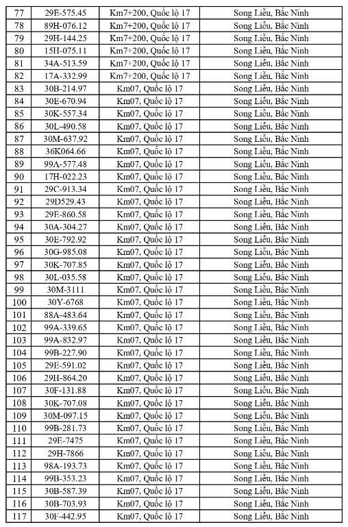 13-1791862892-cong-an-de-nghi-576-chu-xe-duoi-day-nhanh-chong-nop-phat-nguoi-theo-nghi-dinh-168