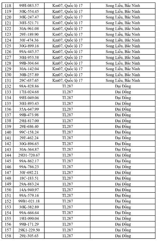 13-1791862892-cong-an-de-nghi-576-chu-xe-duoi-day-nhanh-chong-nop-phat-nguoi-theo-nghi-dinh-168
