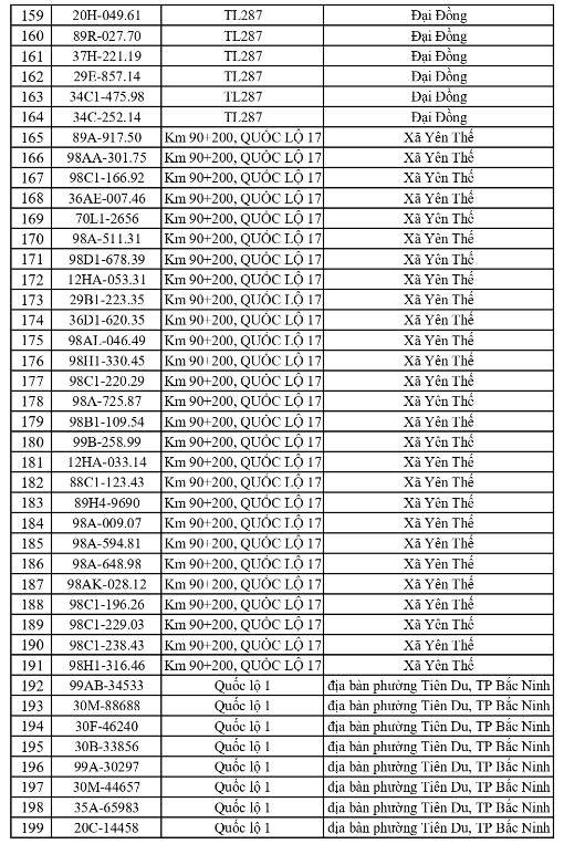 13-1791862892-cong-an-de-nghi-576-chu-xe-duoi-day-nhanh-chong-nop-phat-nguoi-theo-nghi-dinh-168