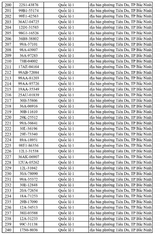 13-1791862892-cong-an-de-nghi-576-chu-xe-duoi-day-nhanh-chong-nop-phat-nguoi-theo-nghi-dinh-168