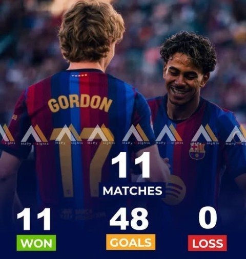 Barca đã toàn thắng 11 trận mùa này, và ghi tới 48 bàn thắng. Ảnh: Facebook