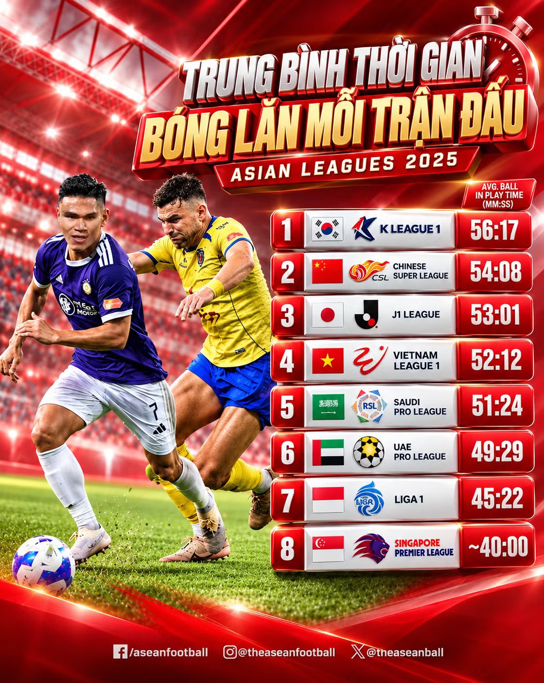 21-1792554331-thong-ke-giup-vleague-vuot-qua-giai-dau-cua-cristiano-ronaldo