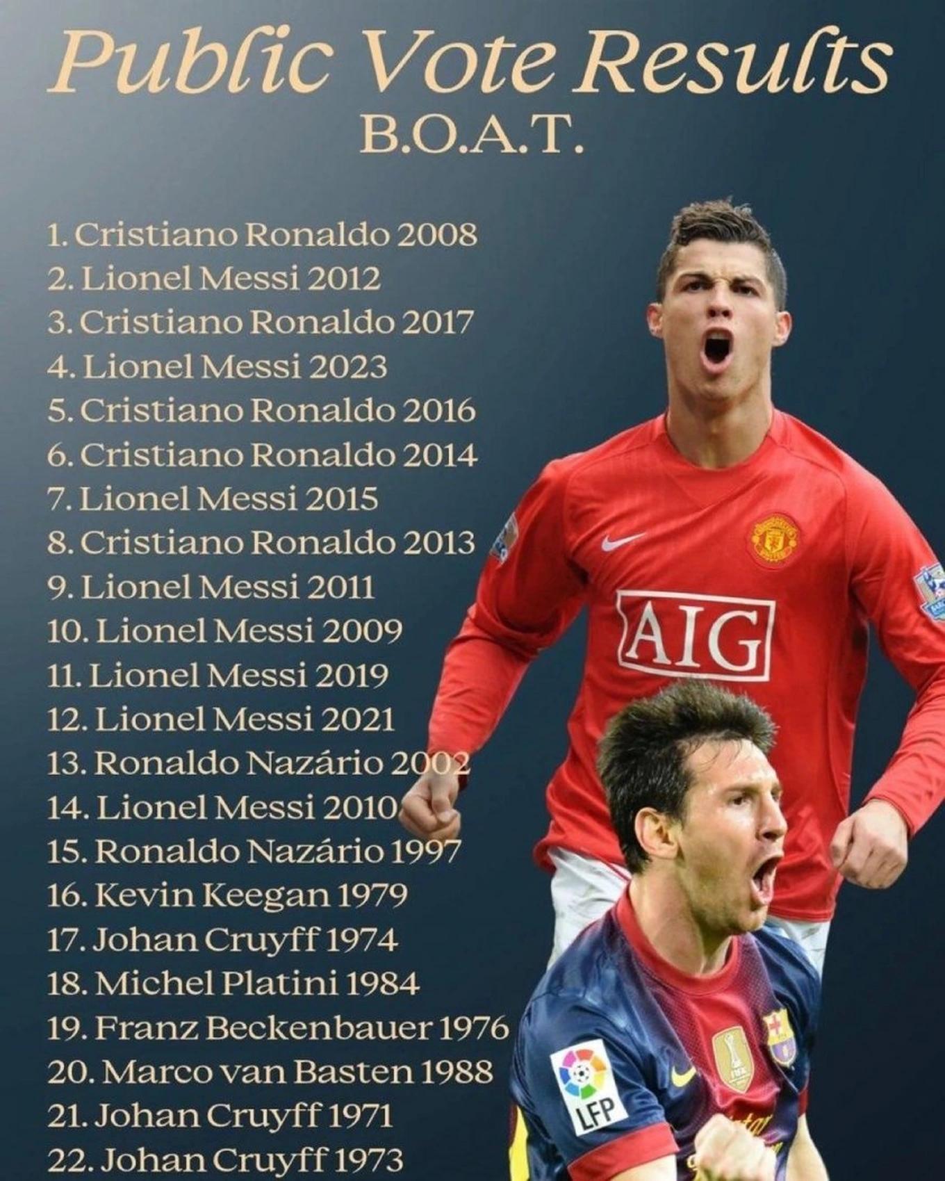 29-1793237900-ronaldo-vuot-messi-gianh-danh-hieu-qua-bong-vang-moi-thoi-dai