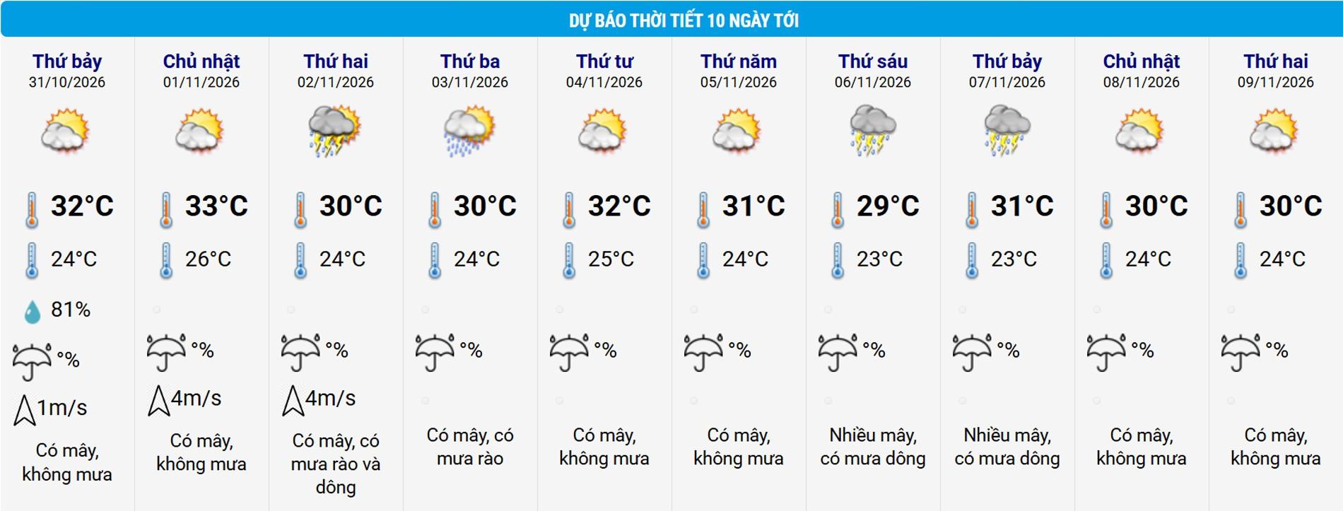 thoi tiet ha noi.jpg
