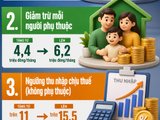 Đọc nhanh bài viết #1184292