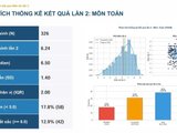 Đọc nhanh bài viết #1189869