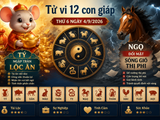 Đọc nhanh bài viết #1191437