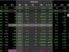 Đọc nhanh bài viết 1032077
