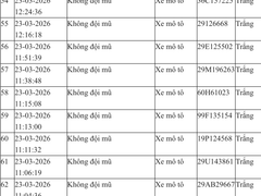 Đọc nhanh bài viết 1033719