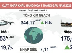 Đọc nhanh bài viết 1037917