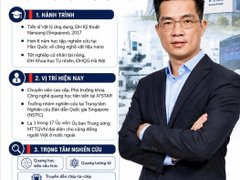 Ảnh bìa bài viết