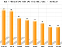 Đọc nhanh bài viết 1184810