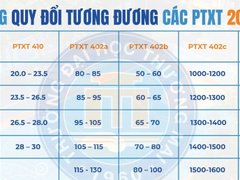 Đọc nhanh bài viết 1185112