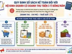 Đọc nhanh bài viết 1189413