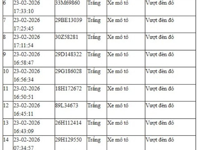 Đọc nhanh tin nổi bật 1030643