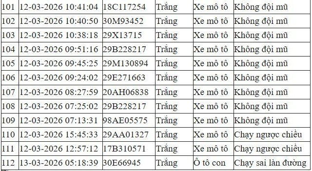 Đọc nhanh tin nổi bật 1032708