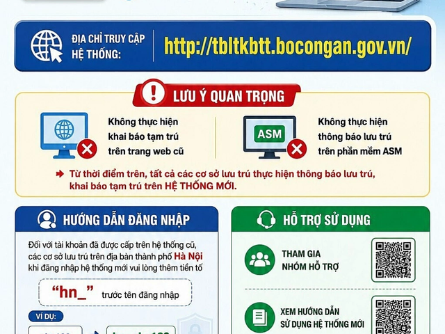 Đọc nhanh bài viết #1038525